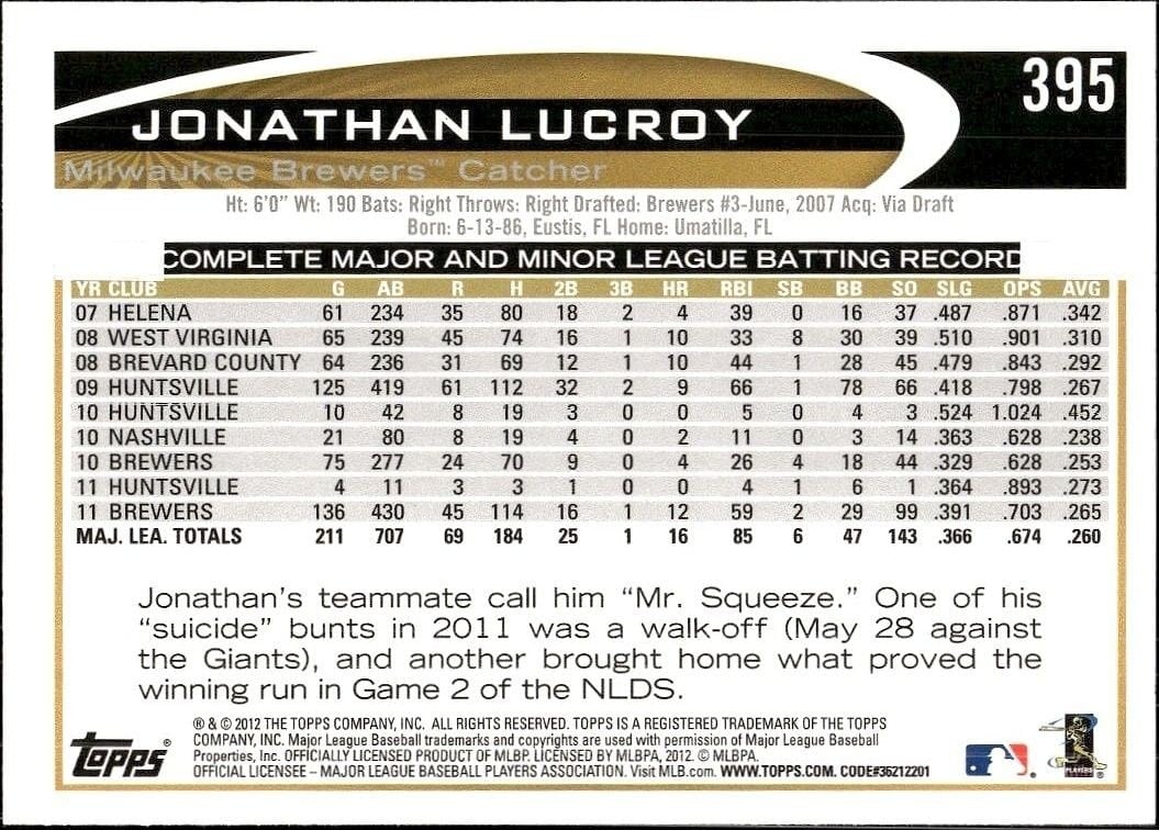 2012 Topps Jonathan Lucroy #395 baseball trading card back