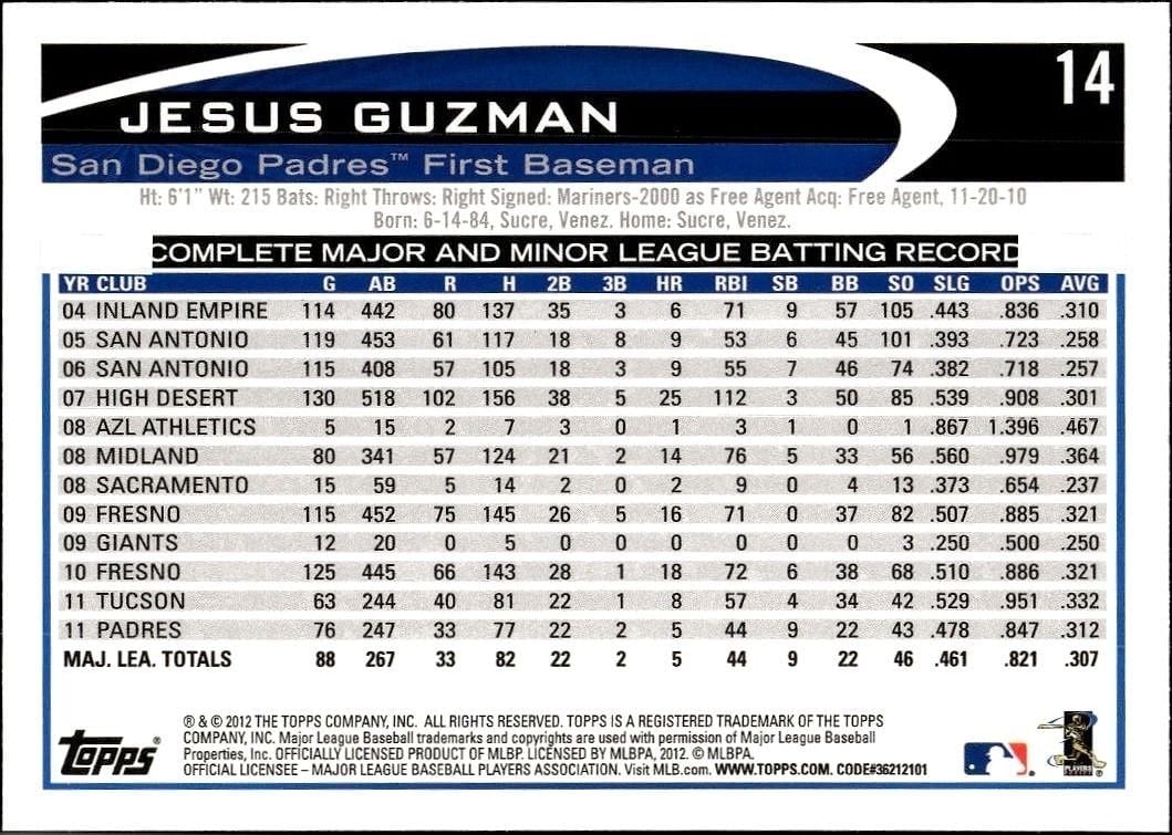 2012 Topps Jesus Guzman #14 baseball trading card back