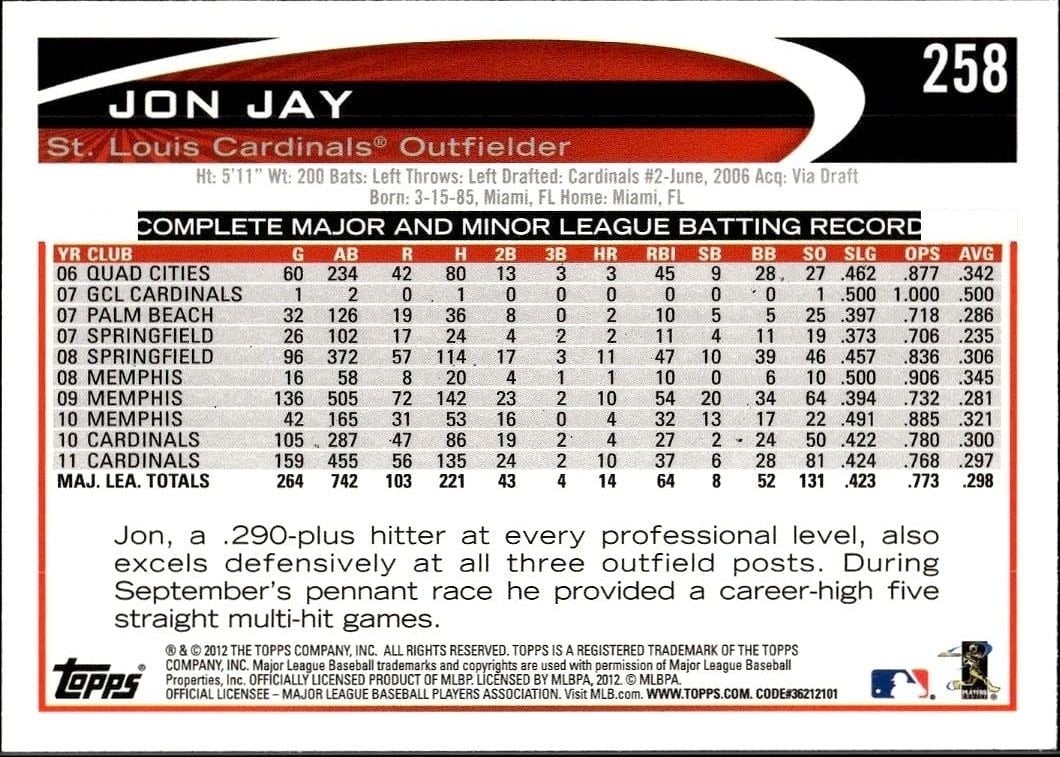 2012 Topps Jon Jay #258 baseball trading card back