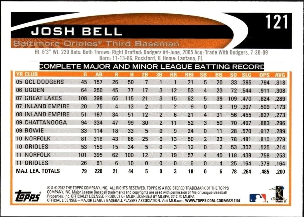 2012 Topps Josh Bell #121 baseball trading card back