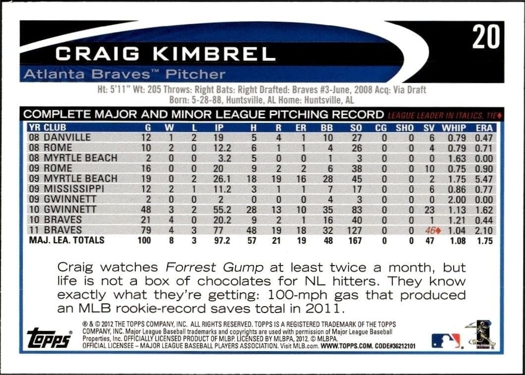 2012 Topps Craig Kimbrel #20 baseball trading card back