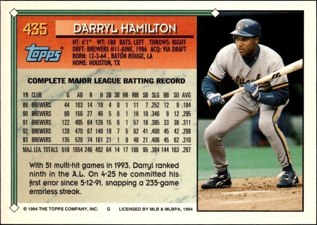1994 Topps Darryl Hamilton #435 baseball trading card back