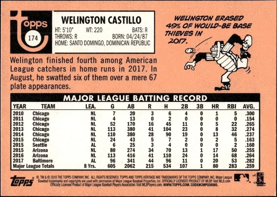 2018 Topps Heritage Welington Castillo #174 baseball trading card back