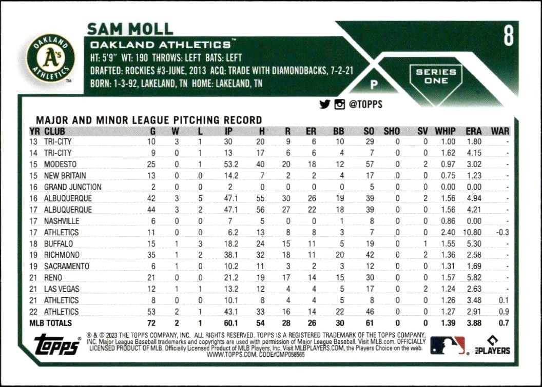 2023 Topps Sam Moll #8 baseball trading card back