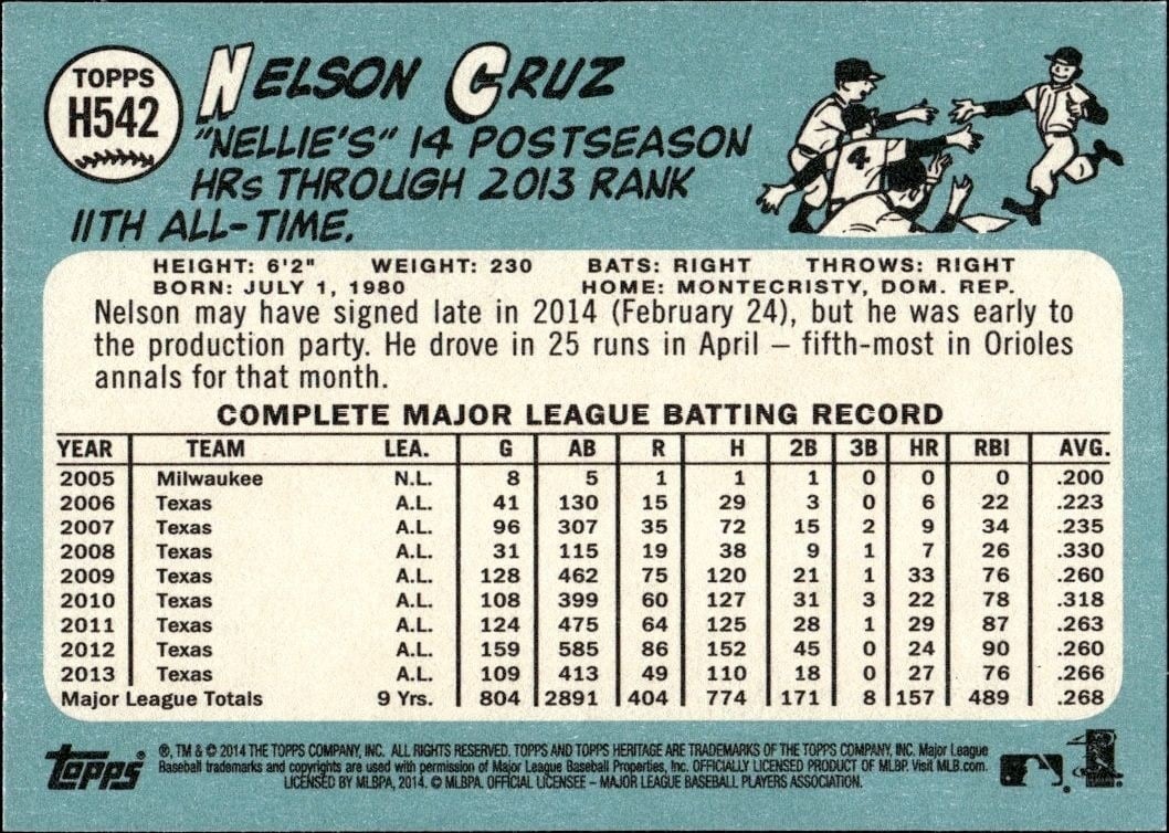 2014 Topps Heritage High Number Nelson Cruz #H542 baseball trading card back