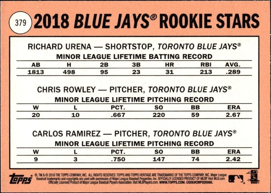 2018 Topps Heritage Richard Urena #379 baseball trading card back