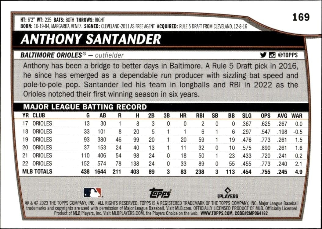 2023 Topps Big League Anthony Santander #169 baseball trading card back