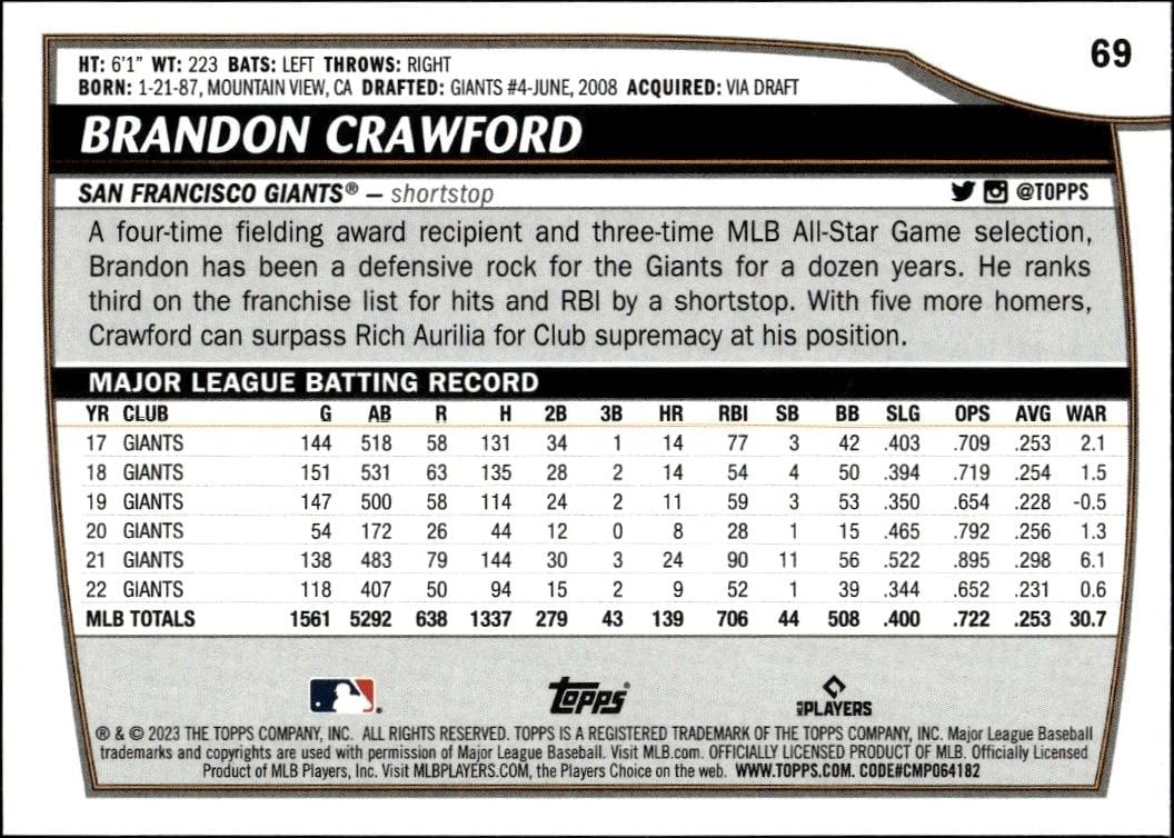2023 Topps Big League Brandon Crawford #69 baseball trading card back