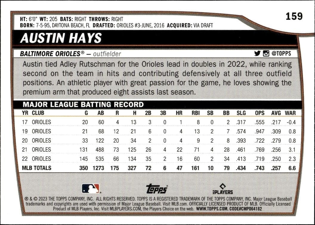 2023 Topps Big League Austin Hays #159 baseball trading card back