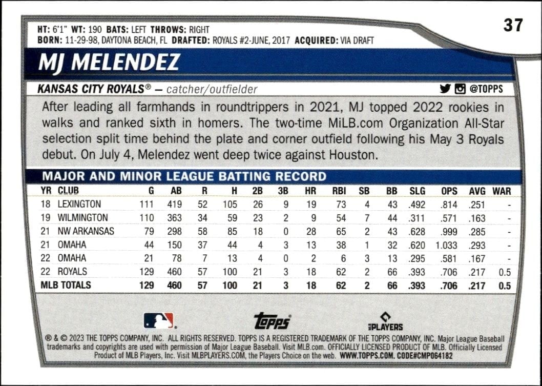 2023 Topps Big League MJ Melendez #37 baseball trading card back