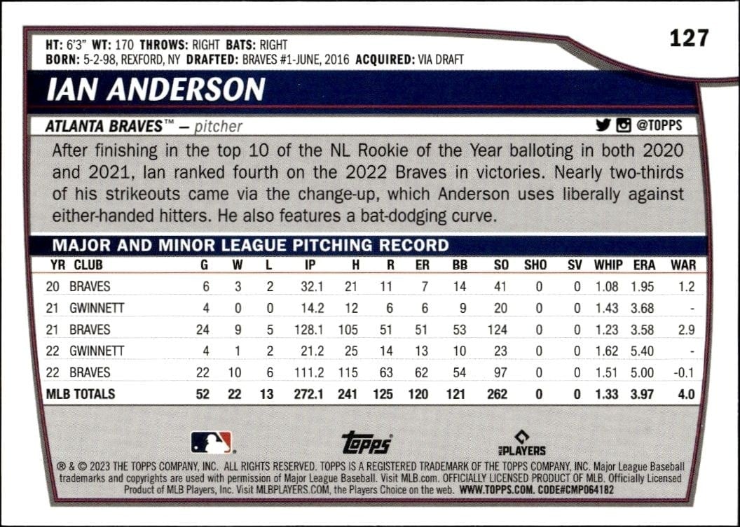 2023 Topps Big League Ian Anderson #127 baseball trading card back