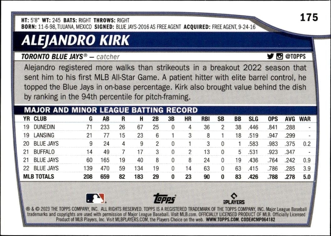 2023 Topps Big League Alejandro Kirk #175 baseball trading card back