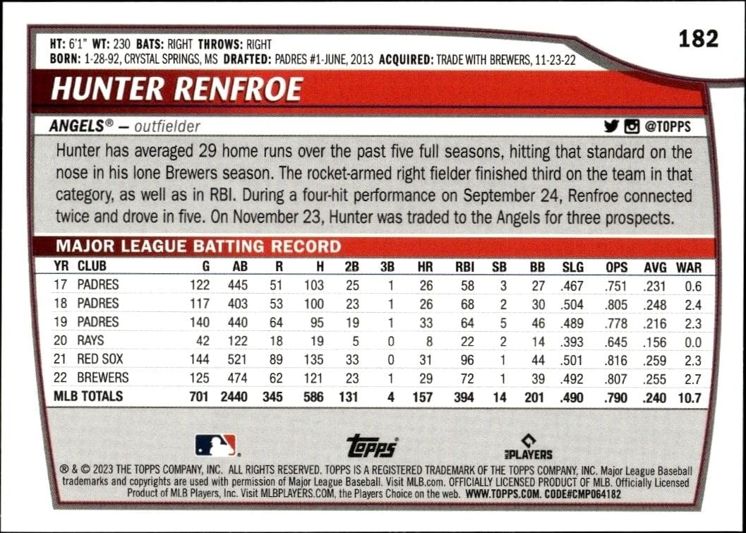 2023 Topps Big League Hunter Renfroe #182 baseball trading card back