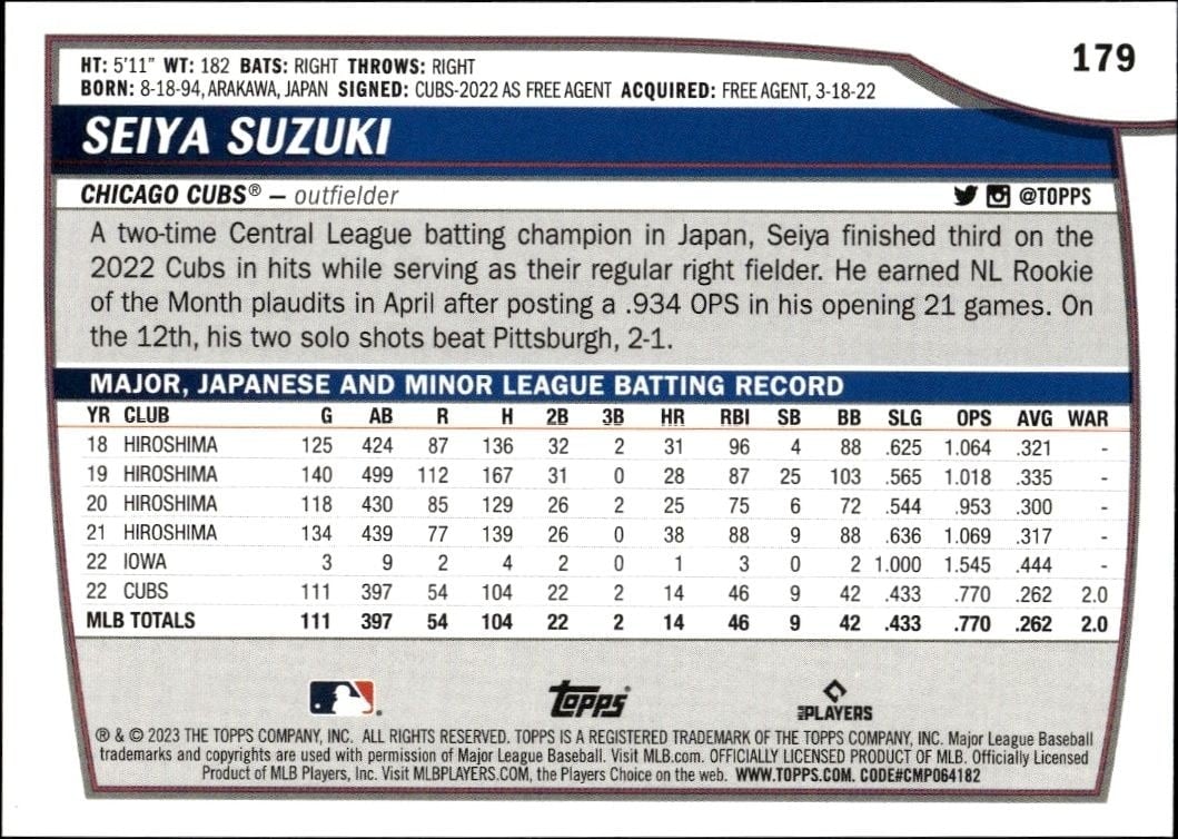 2023 Topps Big League Seiya Suzuki #179 baseball trading card back