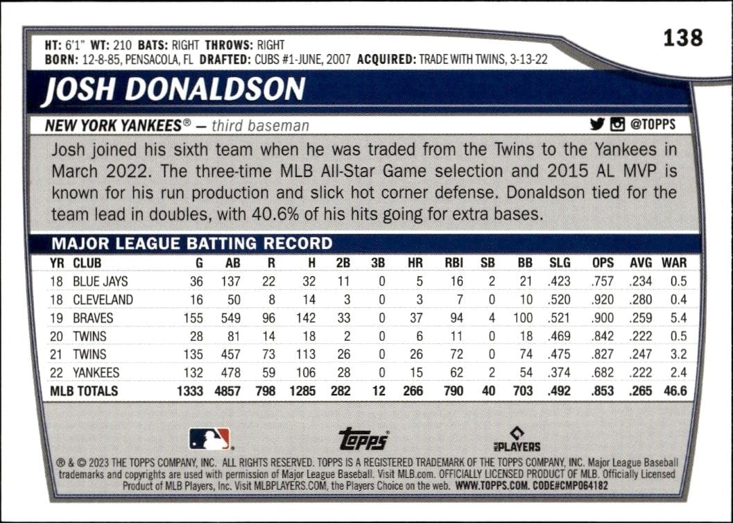 2023 Topps Big League Josh Donaldson #138 baseball trading card back