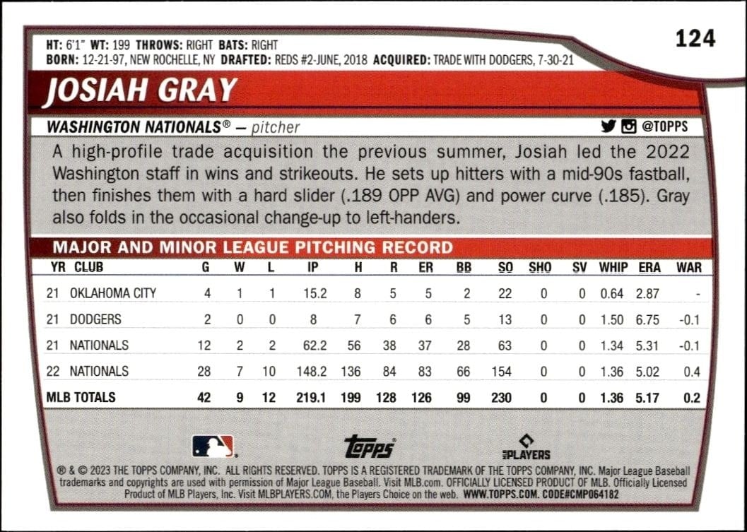 2023 Topps Big League Josiah Gray #124 baseball trading card back
