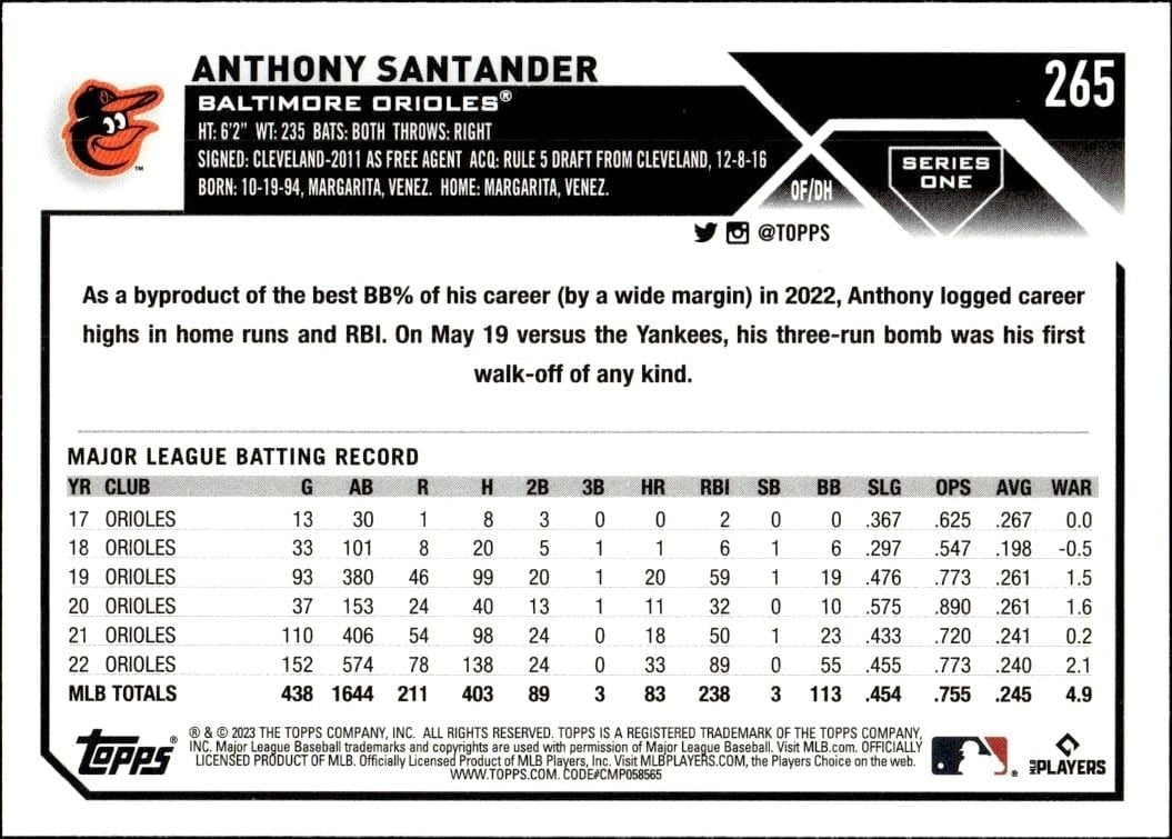 2023 Topps Anthony Santander #265 baseball trading card back
