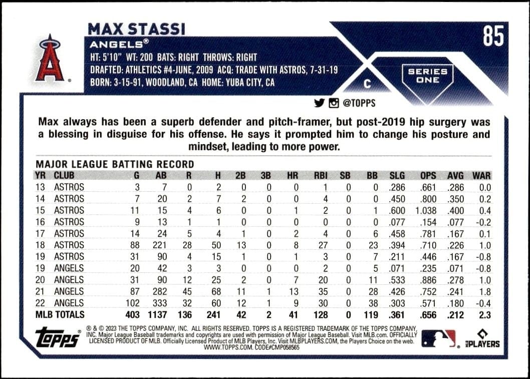 2023 Topps Max Stassi #85 baseball trading card back