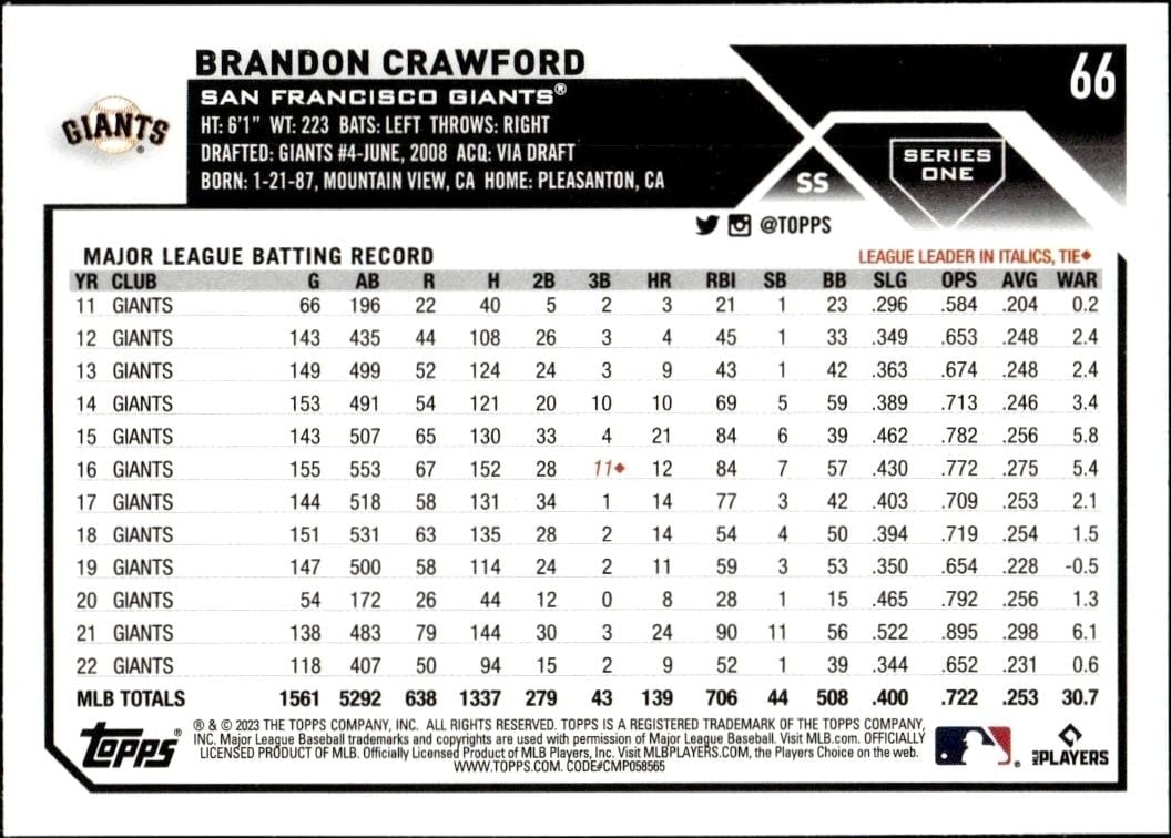2023 Topps Brandon Crawford #66 baseball trading card back