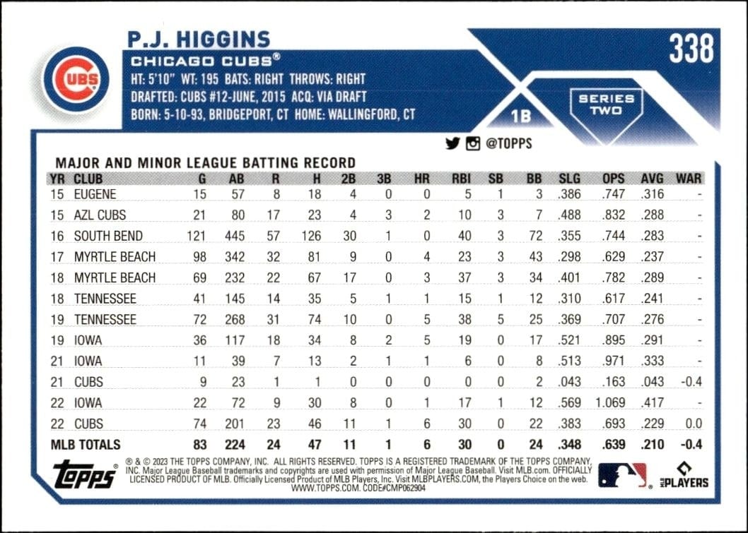 2023 Topps Series 2 P.J. Higgins #338 baseball trading card back