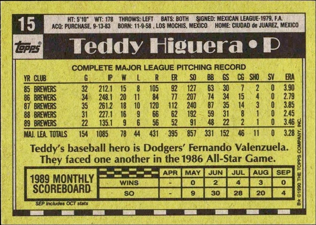 1990 Topps Teddy Higuera #15 baseball trading card back