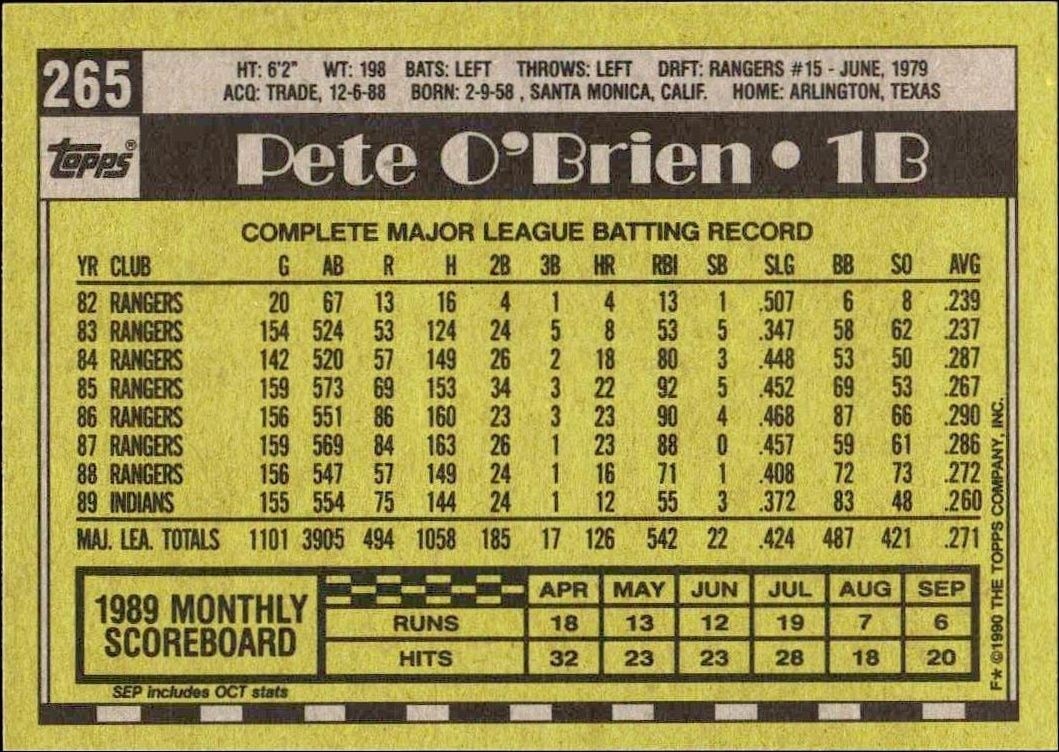 1990 Topps Pete O'Brien #265 baseball trading card back