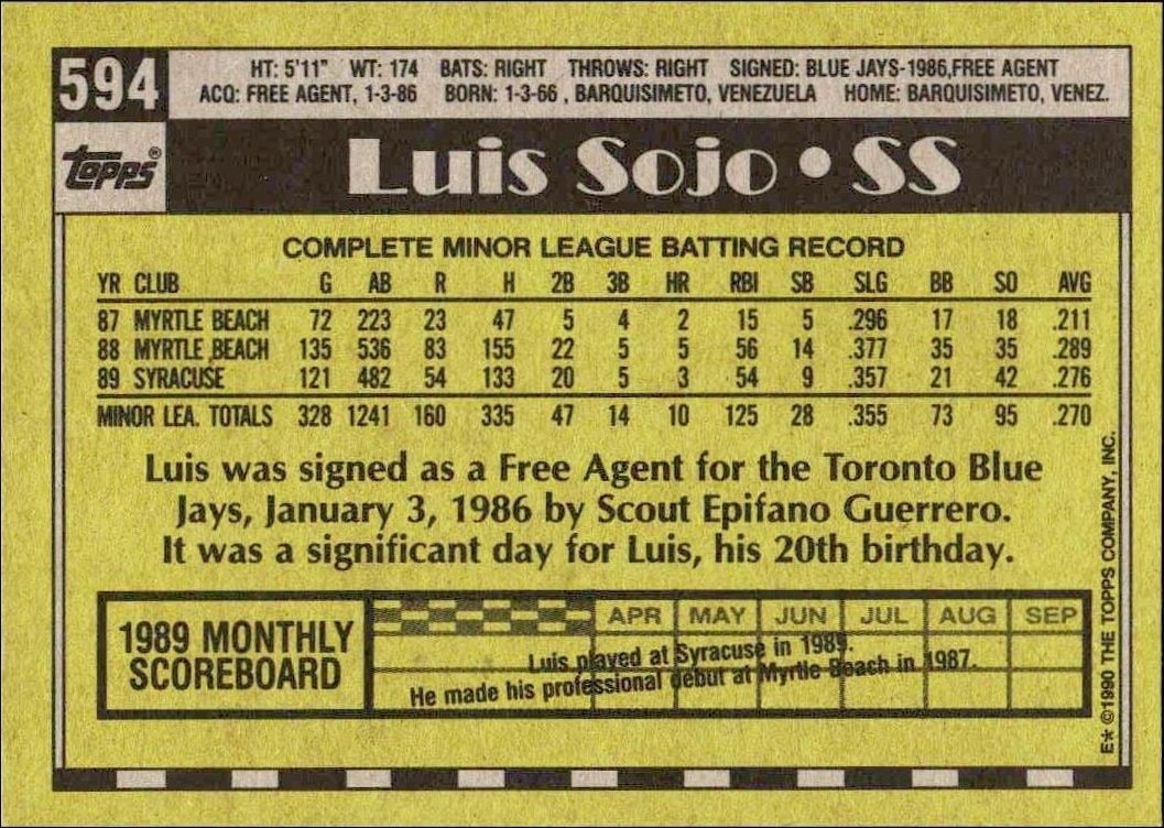 1990 Topps Luis Sojo #594 baseball trading card back
