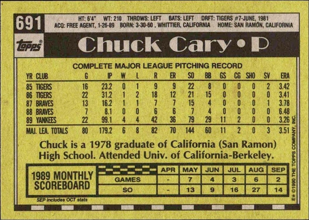 1990 Topps Chuck Cary #691 baseball trading card back