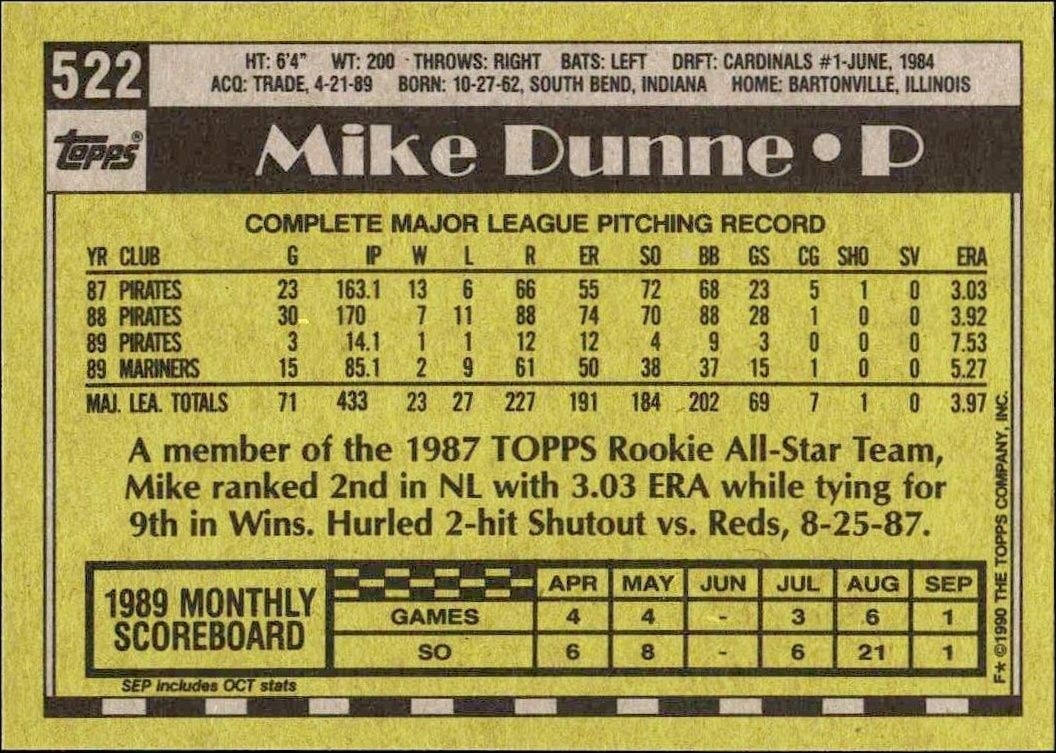 1990 Topps Mike Dunne #522 baseball trading card back