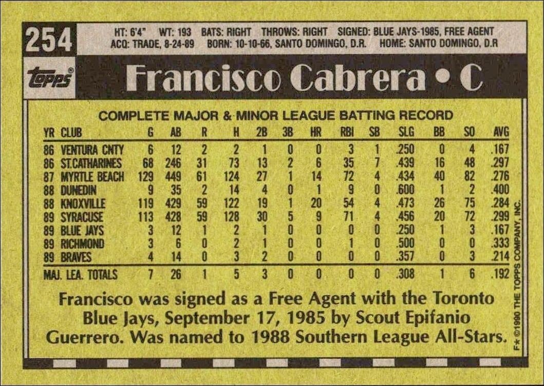 1990 Topps Francisco Cabrera #254 baseball trading card back