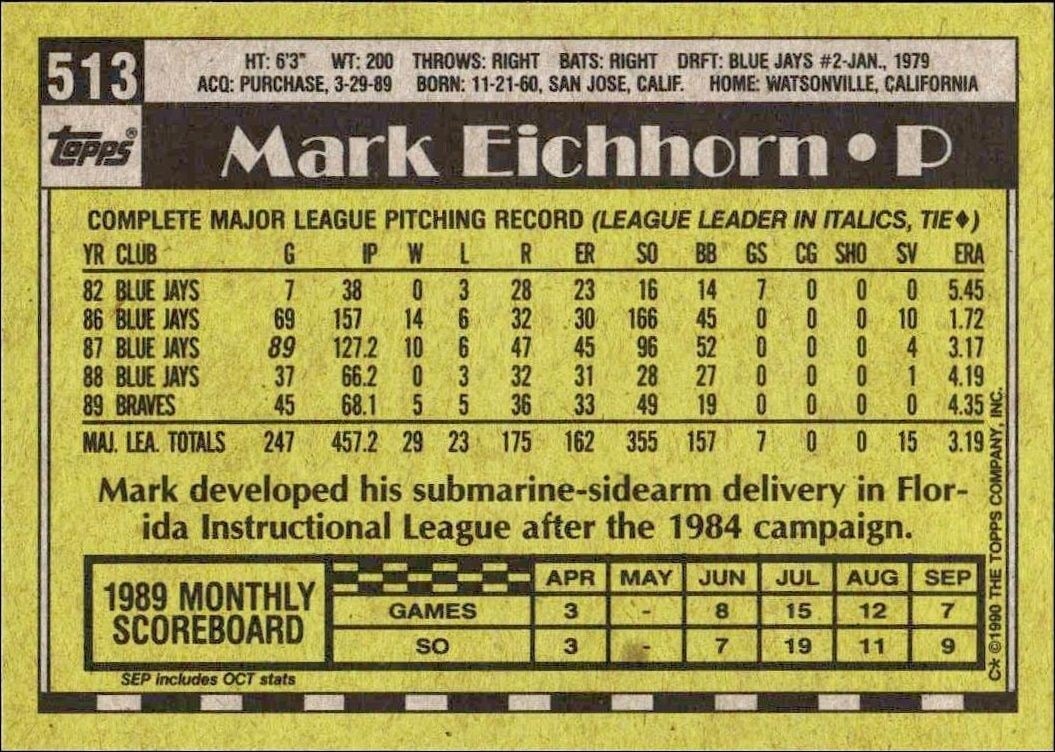 1990 Topps Mark Eichhorn #513 baseball trading card back