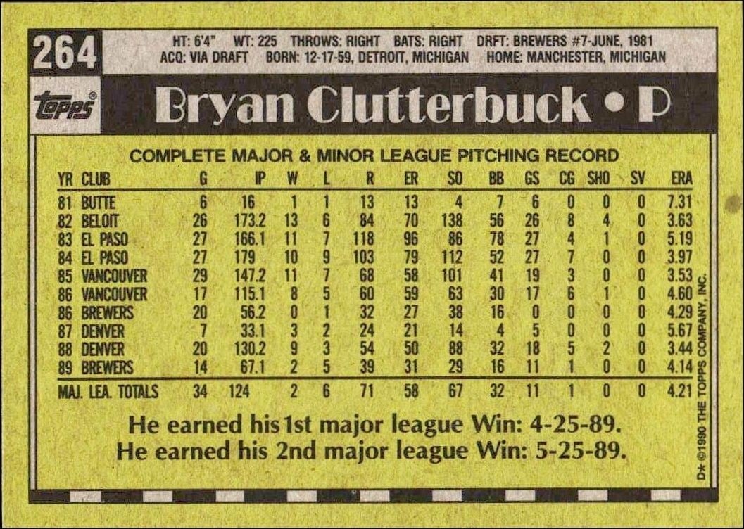 1990 Topps Bryan Clutterbuck #264 baseball trading card back