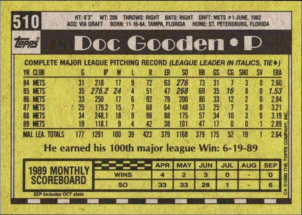 1990 Topps Doc Gooden #510 baseball trading card back