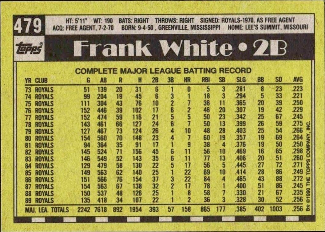 1990 Topps Frank White #479 baseball trading card back