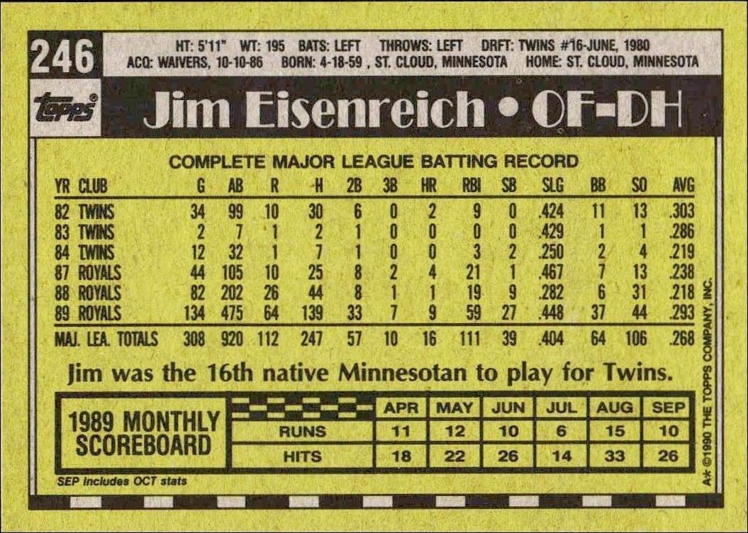 1990 Topps Jim Eisenreich #246 baseball trading card back