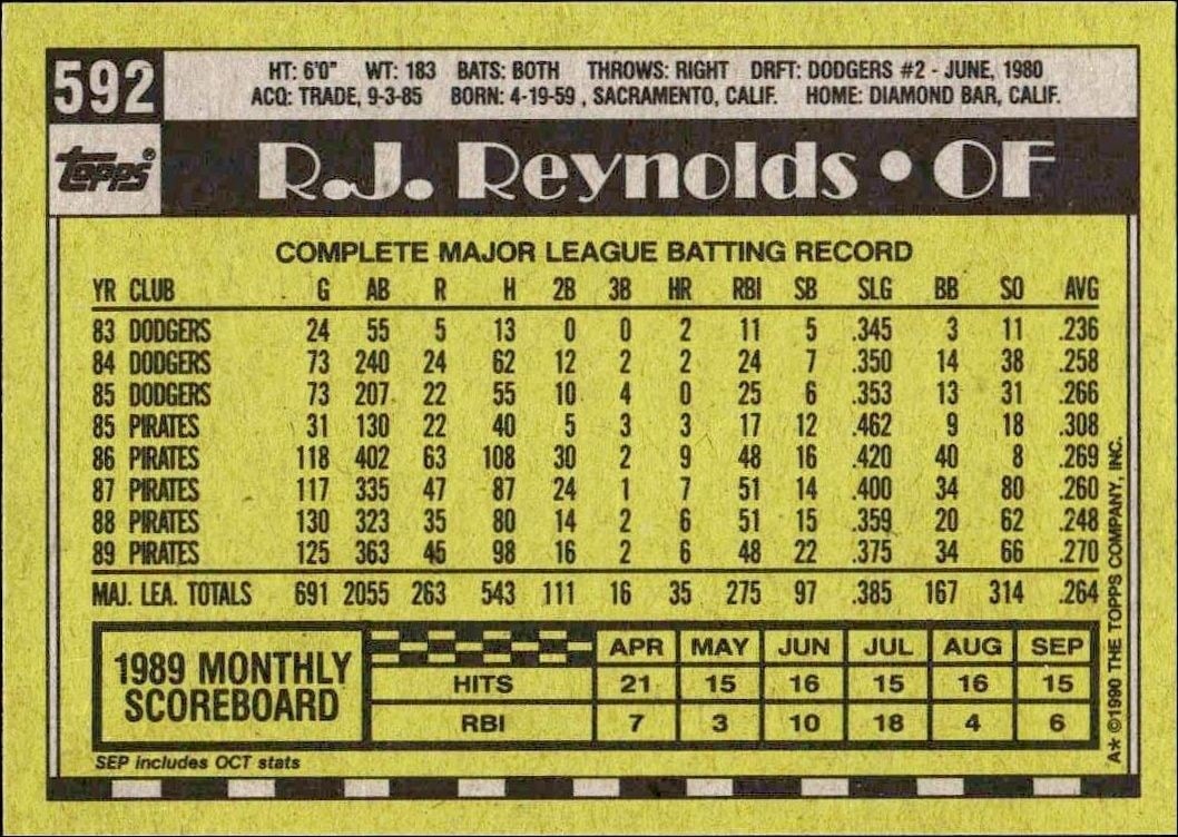 1990 Topps R.J. Reynolds #592 baseball trading card back
