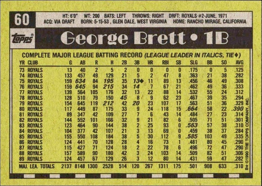 1990 Topps George Brett #60 baseball trading card back