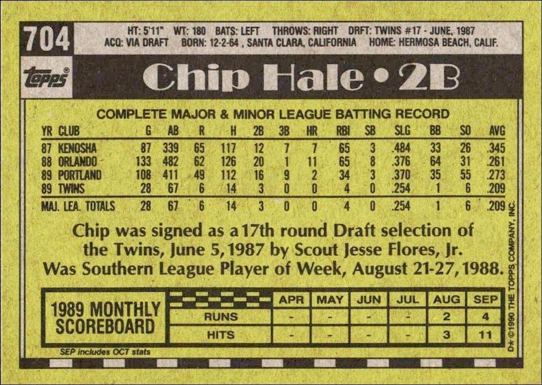 1990 Topps Chip Hale #704 baseball trading card back