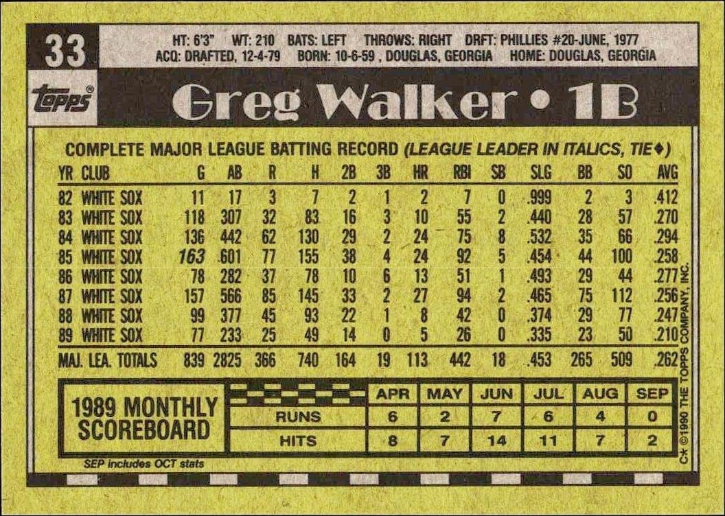 1990 Topps Greg Walker #33 baseball trading card back