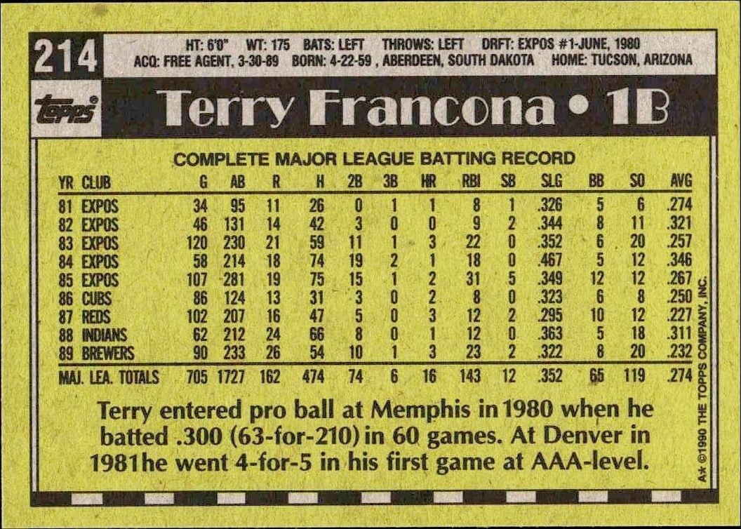 1990 Topps Terry Francona #214 baseball trading card back