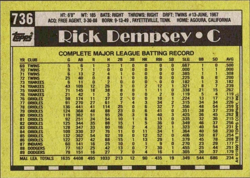 1990 Topps Rick Dempsey #736 baseball trading card back