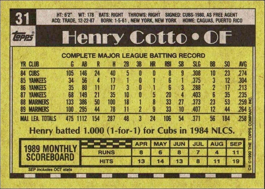 1990 Topps Henry Cotto #31 baseball trading card back