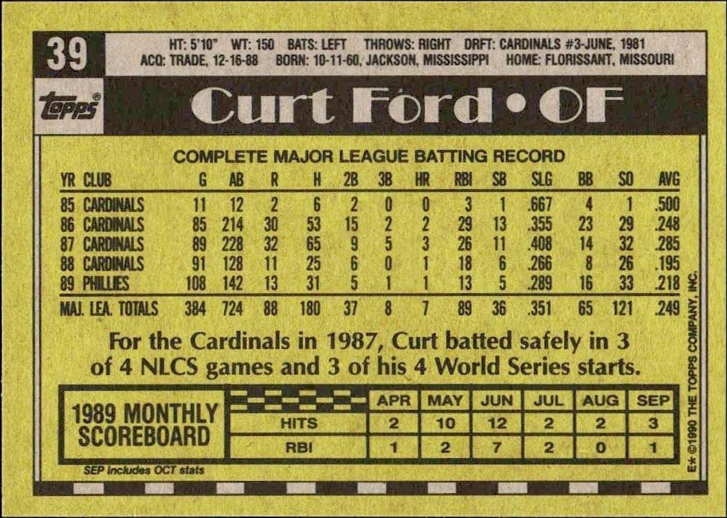 1990 Topps Curt Ford #39 baseball trading card back