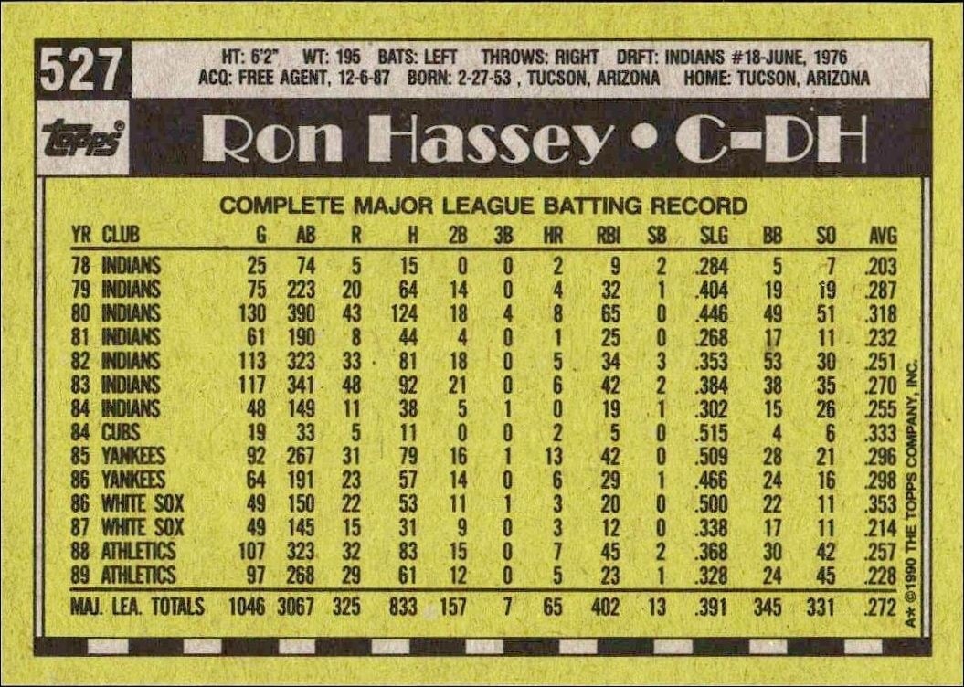 1990 Topps Ron Hassey #527 baseball trading card back