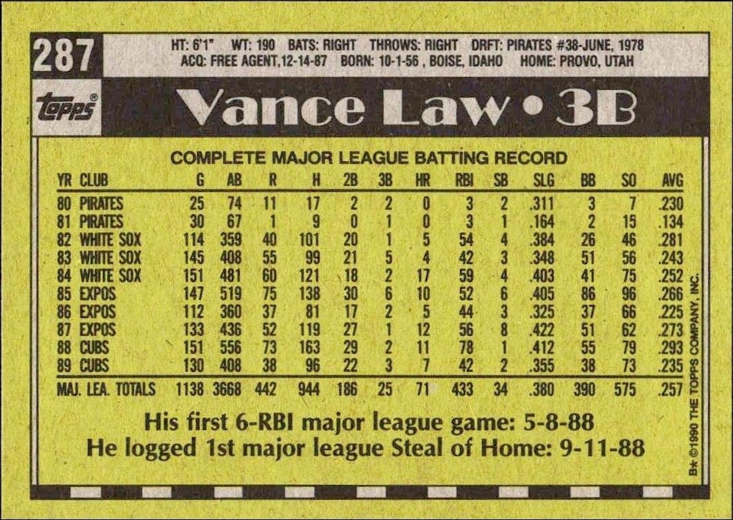 1990 Topps Vance Law #287 baseball trading card back