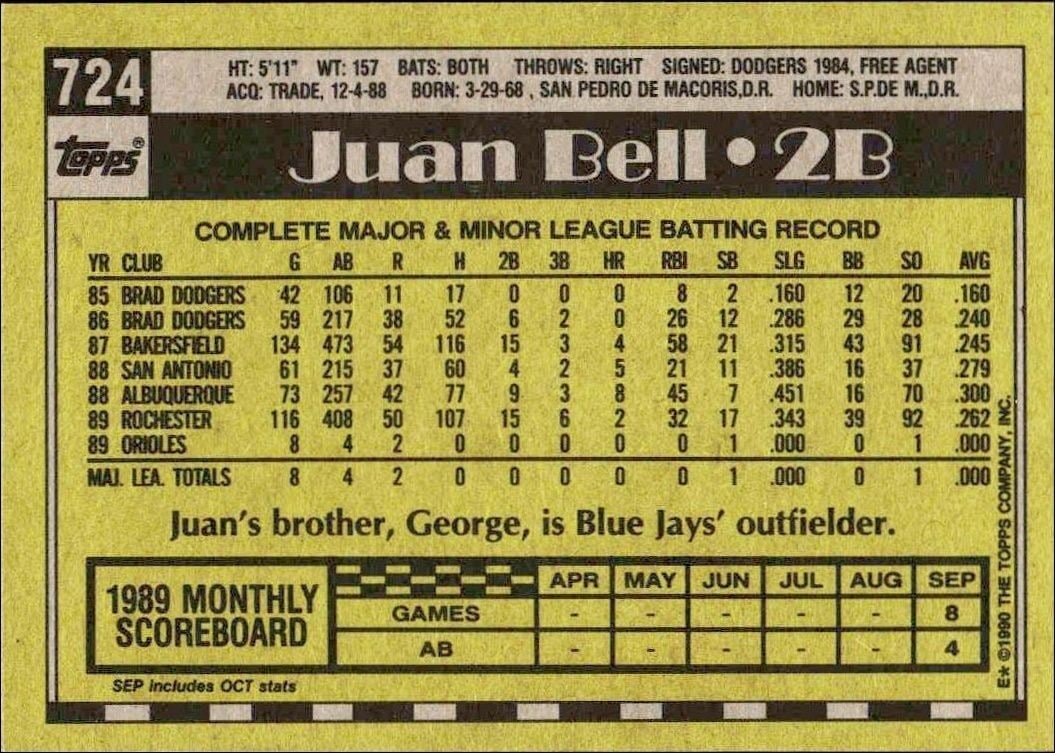 1990 Topps Juan Bell #724 baseball trading card back