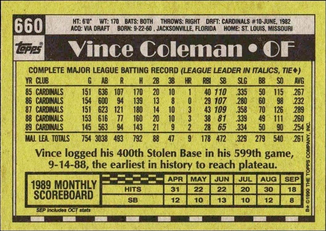 1990 Topps Vince Coleman #660 baseball trading card back