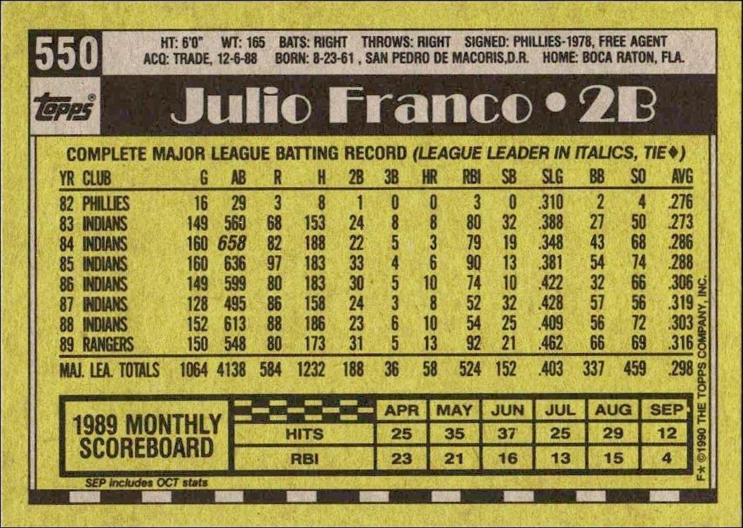 1990 Topps Julio Franco #550 baseball trading card back