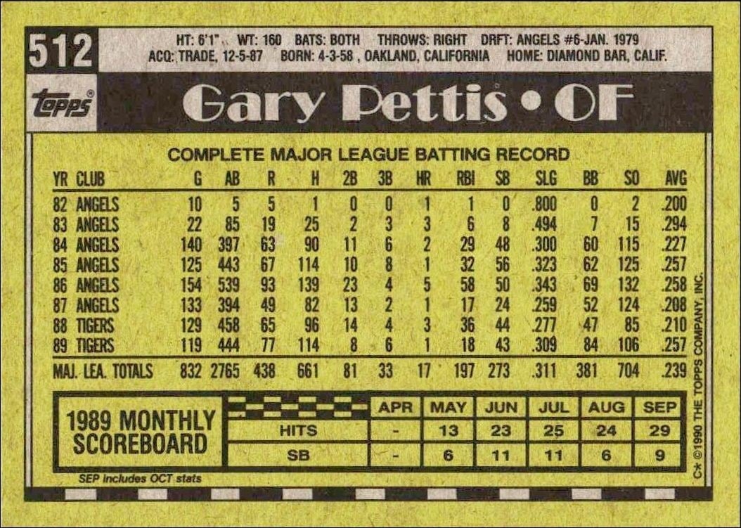 1990 Topps Gary Pettis #512 baseball trading card back