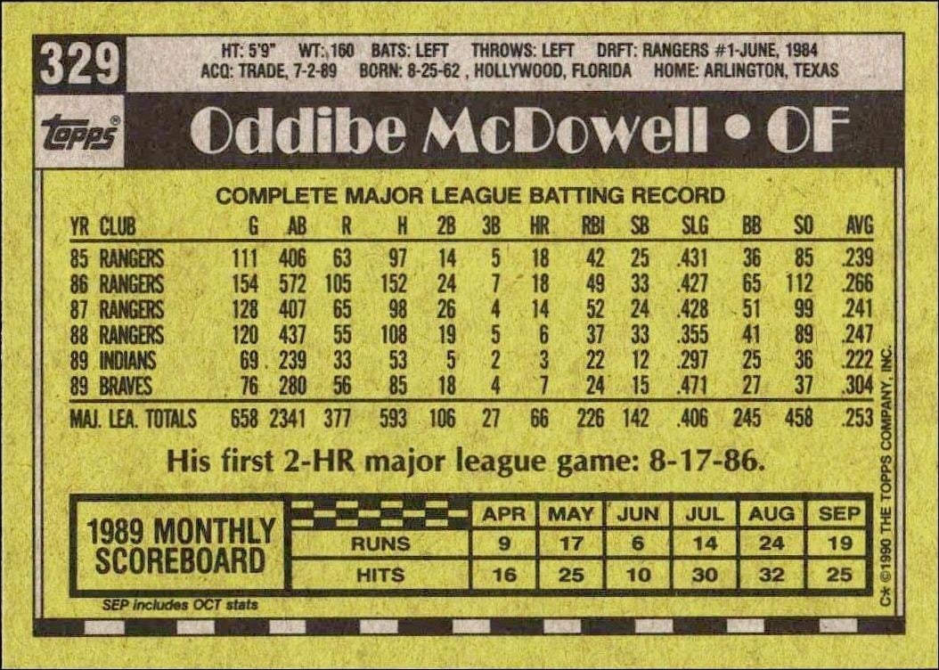 1990 Topps Oddibe McDowell #329 baseball trading card back